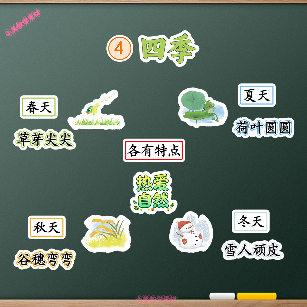 《四季》小学一年级上册语文公开课赛课板贴模板 板书设计电子版PDF