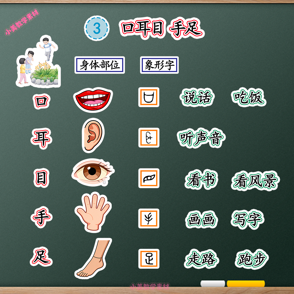 《口耳目手足》小学一年级上册语文公开课赛课板贴模板 板书设计电子版PDF