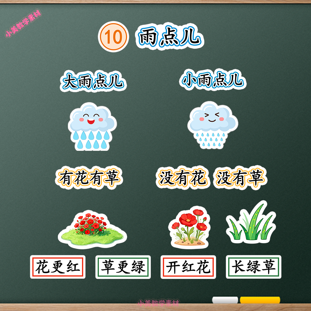 《雨点儿》小学一年级上册语文公开课赛课板贴模板 板书设计电子版PDF