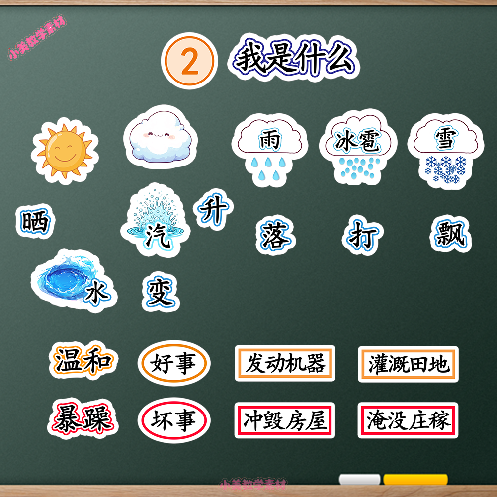 《我是什么》小学二年级上册语文公开课赛课板贴模板 板书设计电子版PDF