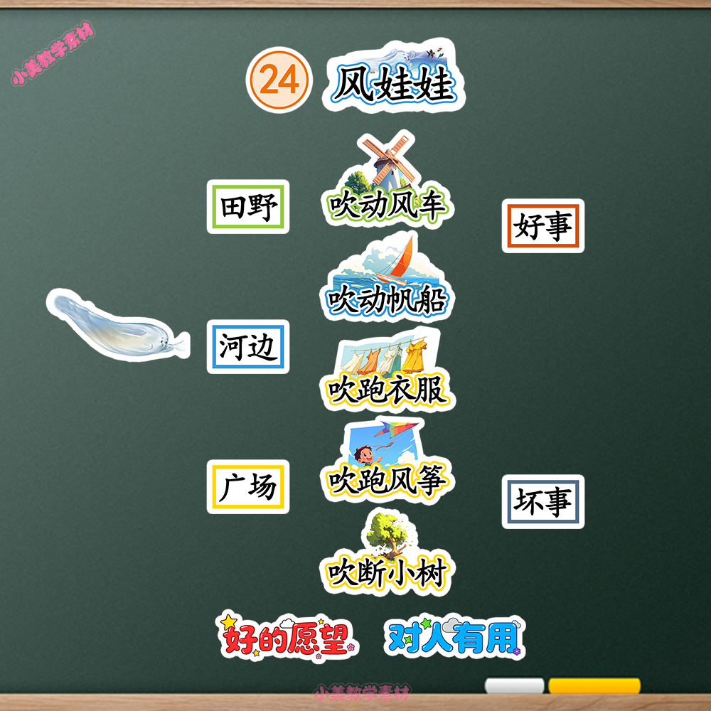 《风娃娃》小学二年级上册语文公开课赛课板贴模板 板书设计电子版PDF