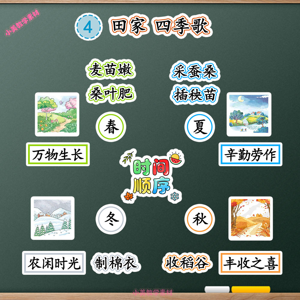 《田家四季歌》小学二年级上册语文公开课赛课板贴模板 板书设计电子版PDF