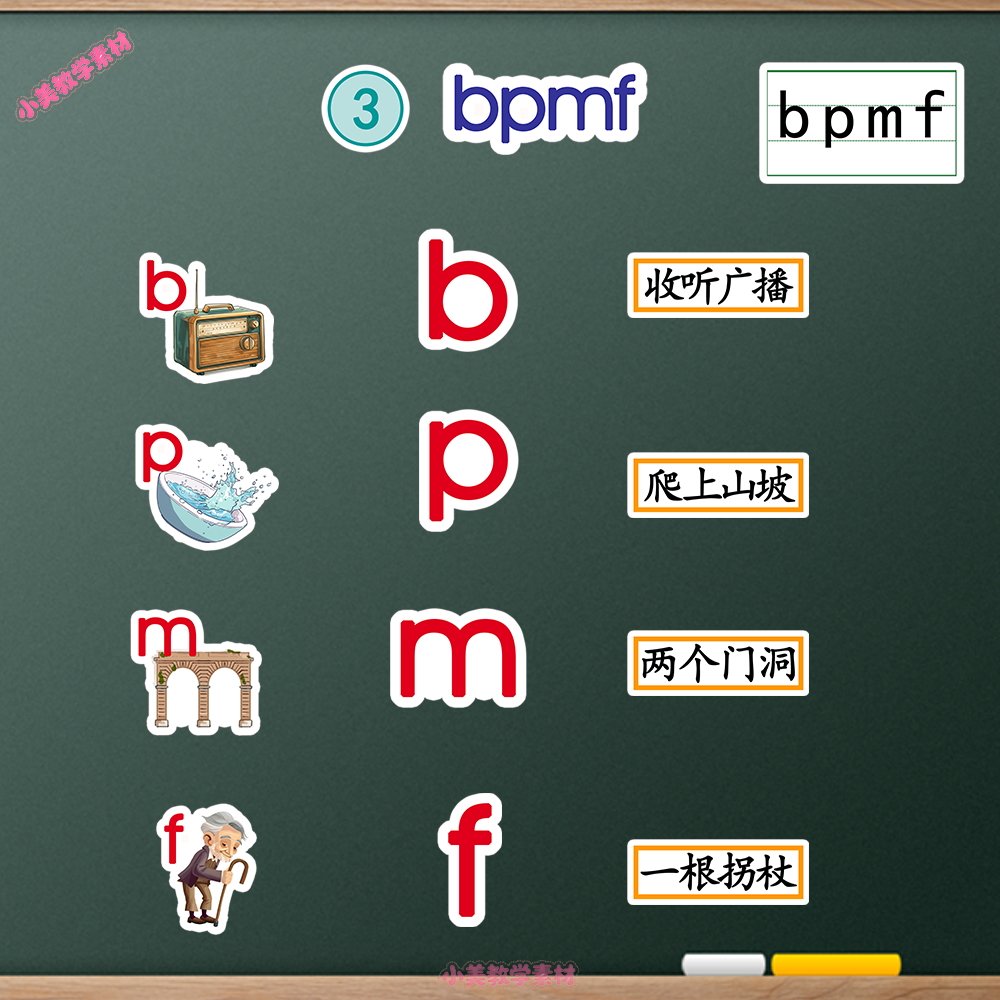 《bpmf》小学一年级上册语文公开课赛课板贴模板 板书设计电子版PDF