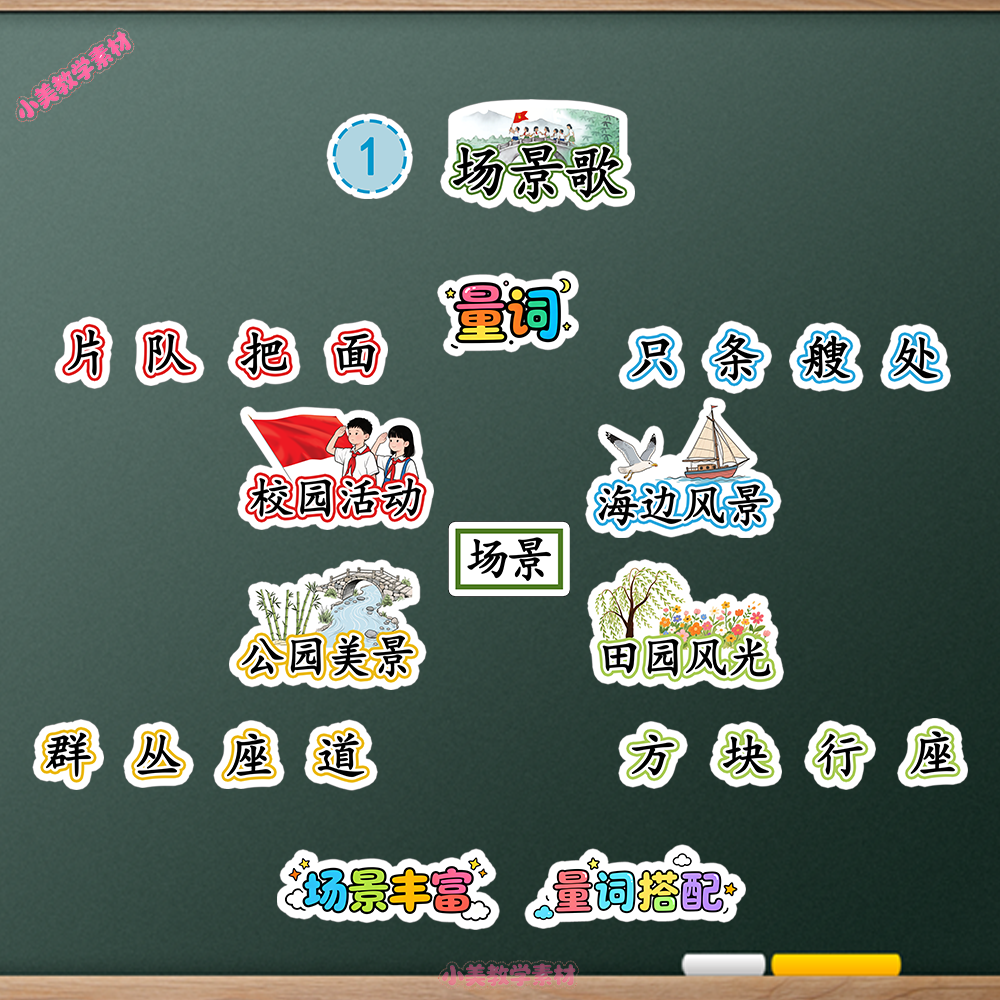 《场景歌》小学二年级上册语文公开课赛课板贴模板 板书设计电子版PDF