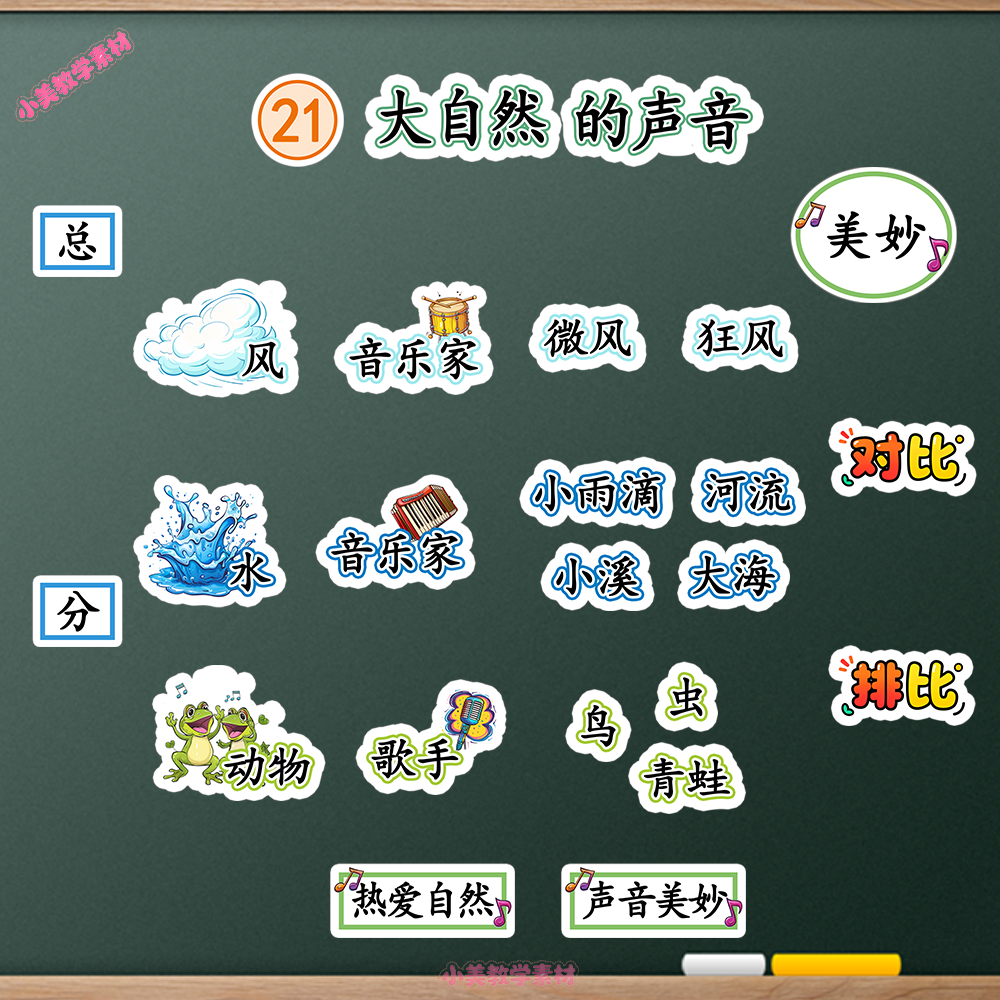 《大自然的声音》小学三年级上册语文公开课赛课板贴模板 板书设计电子版PDF
