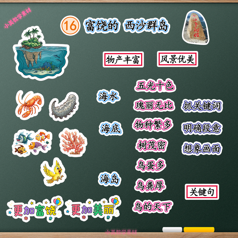 《富饶的西沙群岛》小学三年级上册语文公开课赛课板贴模板 板书设计电子版PDF